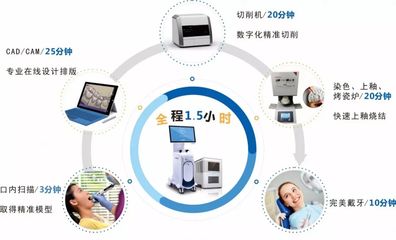 數(shù)字化黑科技震撼口腔行業(yè) 朗呈與您相約六月北京國際口腔展